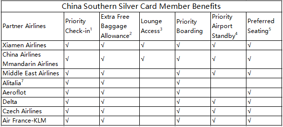 china air baggage allowance